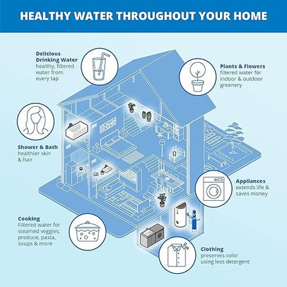 Aquasana Whole House Max Flow Water Filter | 1, 000 Gallons | Salt-Free - Image 9