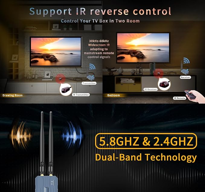 Wireless HDMI Transmitter and 2 Receivers, 4K@30HZ/2K@60HZ/1080P@60HZ，820FT/250M - Image 7
