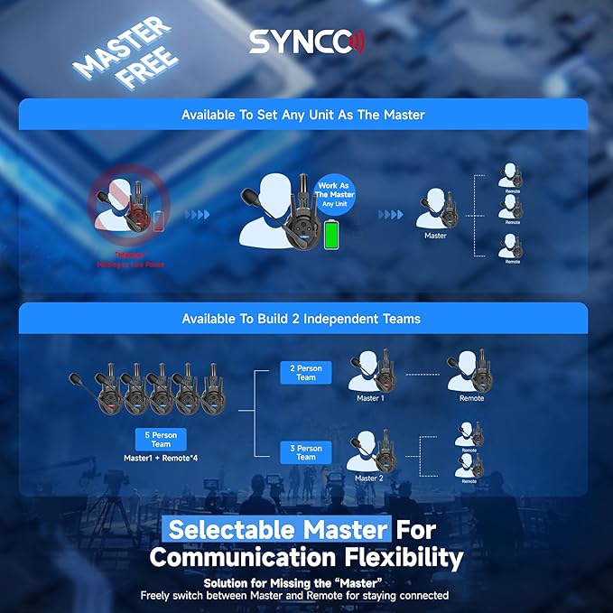SYNCO XTalk XPro Wireless Intercom Headset - Image 2