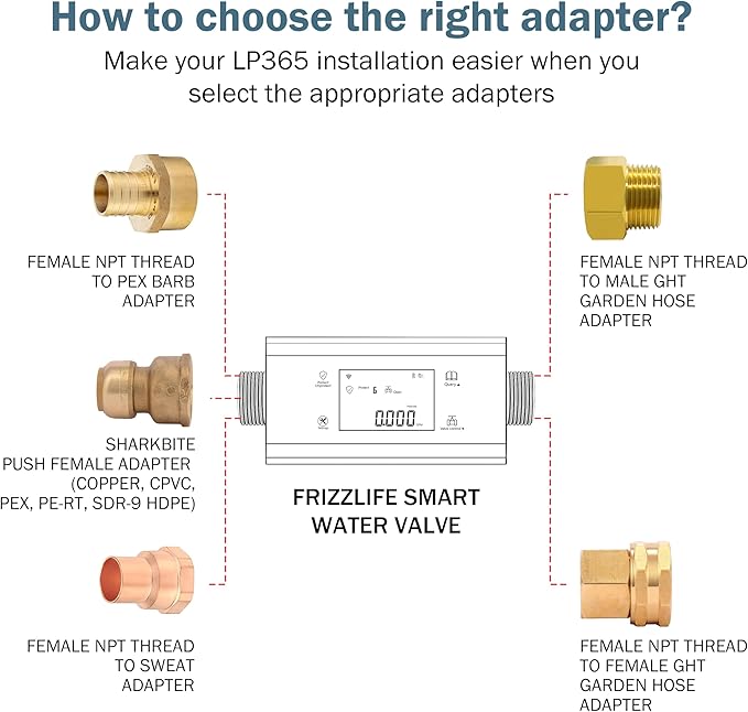 Frizzlife LP365 1.25-Inch Smart Water Monitor and Automatic Shutoff - Image 5