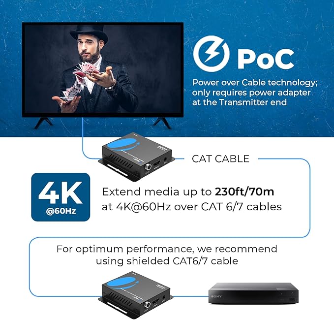 OREI HDMI Over Ethernet Extender via CAT6/7-4K@60Hz Up to 230 ft – HDMI 2.0 & - Image 4