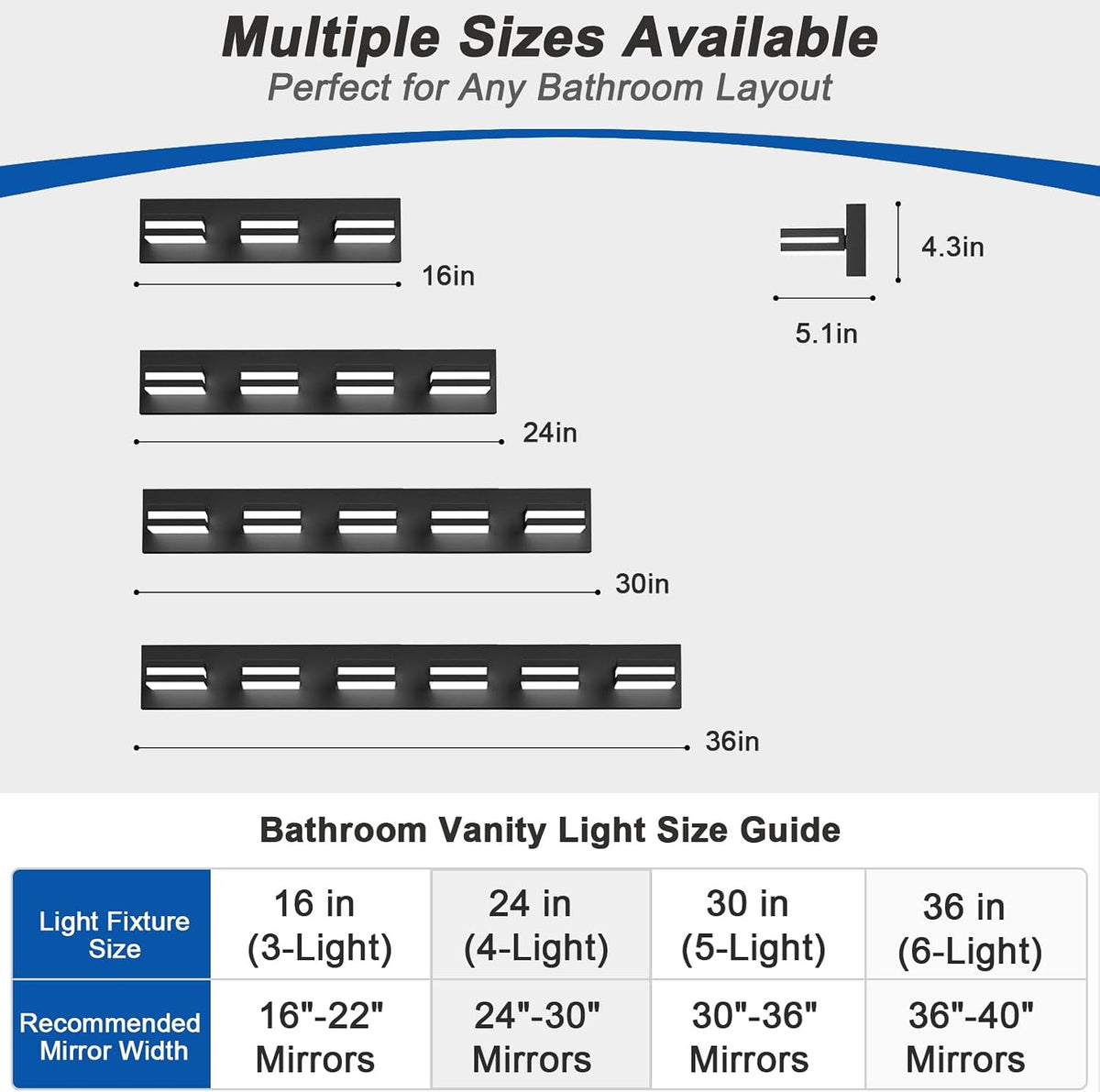 izorro led modern bathroom lights fixtures(4-light,dimmable,360°rotate),matte black acrylic, close-up detail