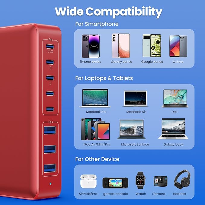 USB C Charger 300W USB C Charger Block 8-Ports GaN IV Fast Charging Station - Image 3