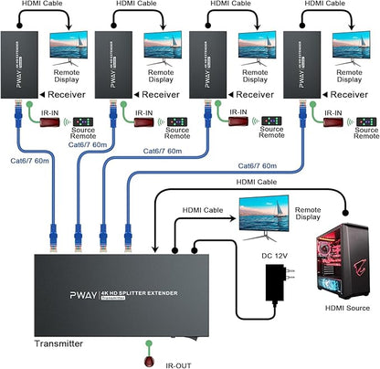 HDMI Extender Splitter 1x4 HD 4K @60Hz Over CAT5/CAT6/CAT7 Ethernet Cable–Up to - Image 3