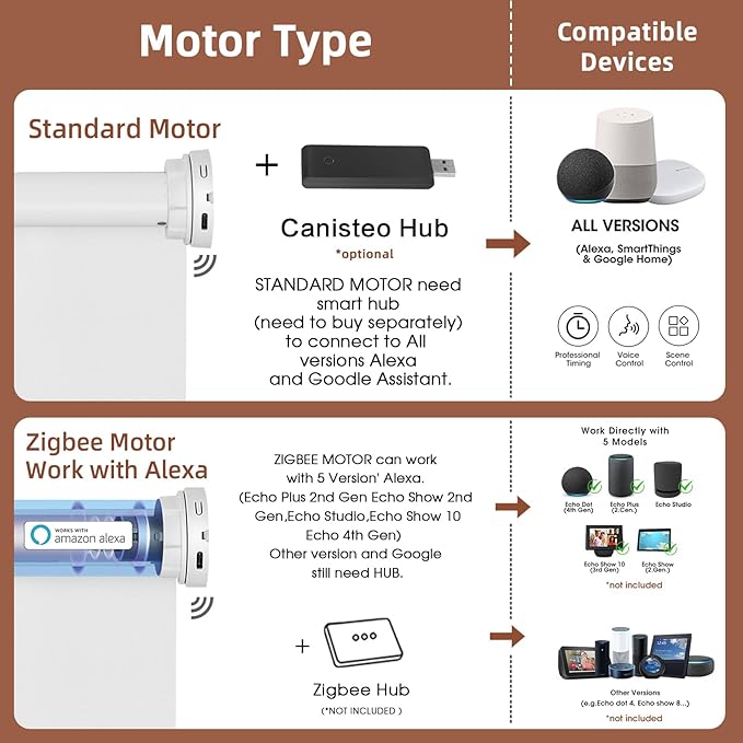 Motorized Blinds Roller Shade - Image 3