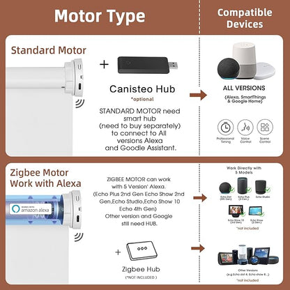 Motorized Roller Shade: Blackout, Electric Blinds, Compatible - Image 3