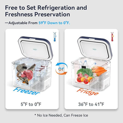 Car Refrigerator, Portable Car Fridge 12V Refrigerator 19 Quart Freezer - Image 2