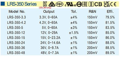 LRS-350-24 24V 14.6A 350W Single Output Switching Power Supply - Image 5
