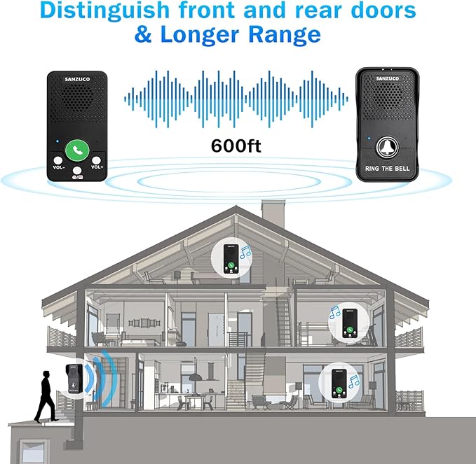 Wireless Doorbell, SANZUCO Doorbells Hands Free Communication, Full Duplex - Image 4