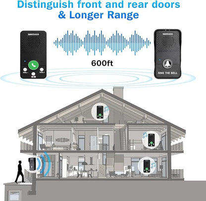 Wireless Doorbell, SANZUCO Doorbells Hands Free Communication, Full Duplex - Image 4