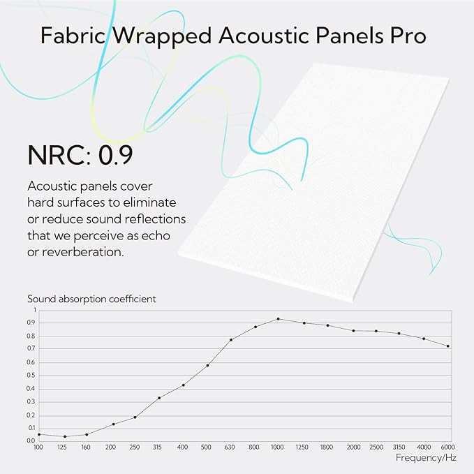 Olanglab Acoustic Panels 2 Pack, Fabric Wrapped Sound Proof Foam Panels - Image 4