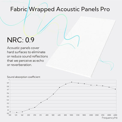 Olanglab Acoustic Panels 2 Pack, Fabric Wrapped Sound Proof Foam Panels - Image 4