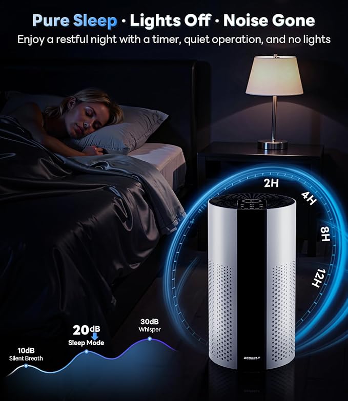 ECOSELF Air Purifiers for Home Large Room up to 1800 Ft², Air Purifiers for - Image 6
