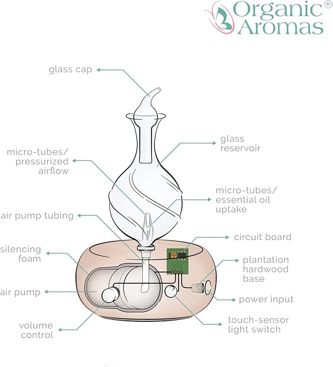 Nebulizing Pure Essential Oil Aromatherapy Diffuser, Premium Home & - Image 2