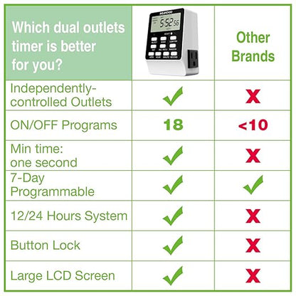 Outlet Timer, NEARPOW Dual Digital Light Timer - Image 5