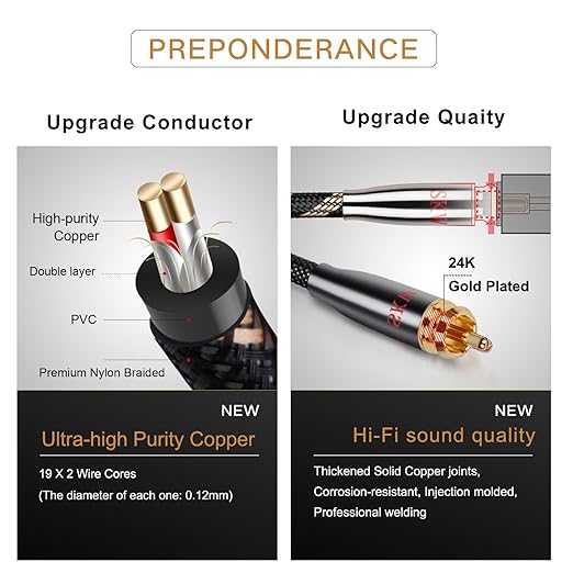 SKW Digital Coaxial Cable RCA to RCA Multiple Shield - Image 2