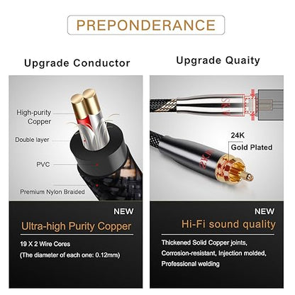 SKW Digital Coaxial Cable RCA to RCA Multiple Shield - Image 2