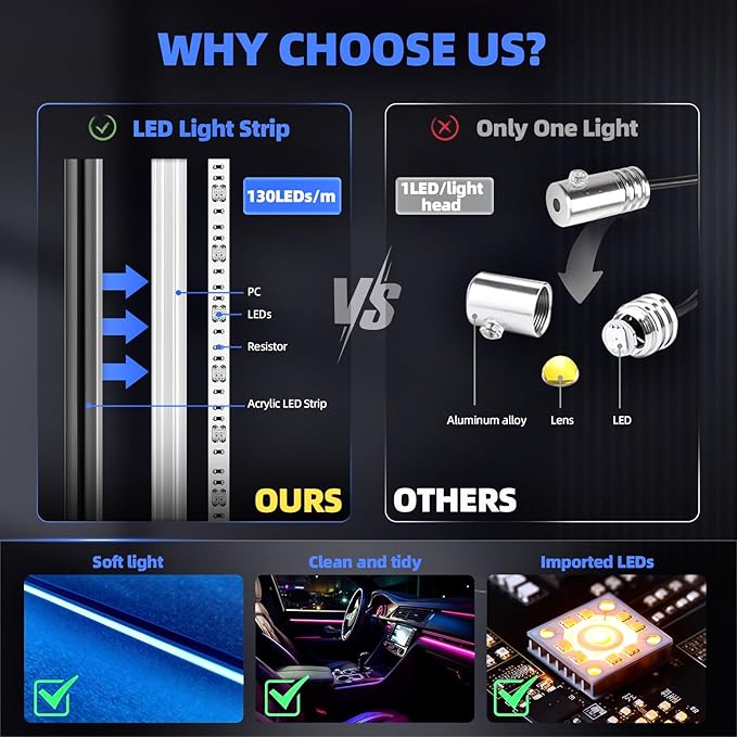 Acrylic Interior Car LED Strip Lights, Colorful 6-in-1 Car Ambient Lighting Kit - Image 3