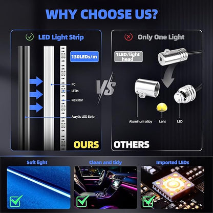 KENANEK 55.12’’ Acrylic Car Ambient Lighting Kit – 2 RGB LED Light Strips - Image 4