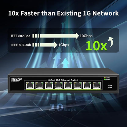 8 Port 10G Ethernet Switch Unmanaged, - Image 5