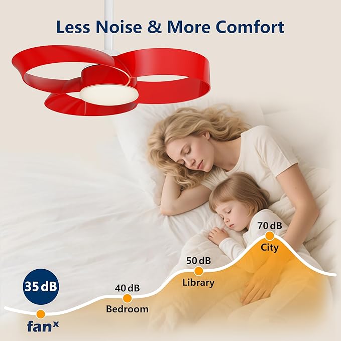 FANX 22 Inch Ceiling Fan with Light and Remote, Quiet DC Motor, Dimmable LED - Image 5