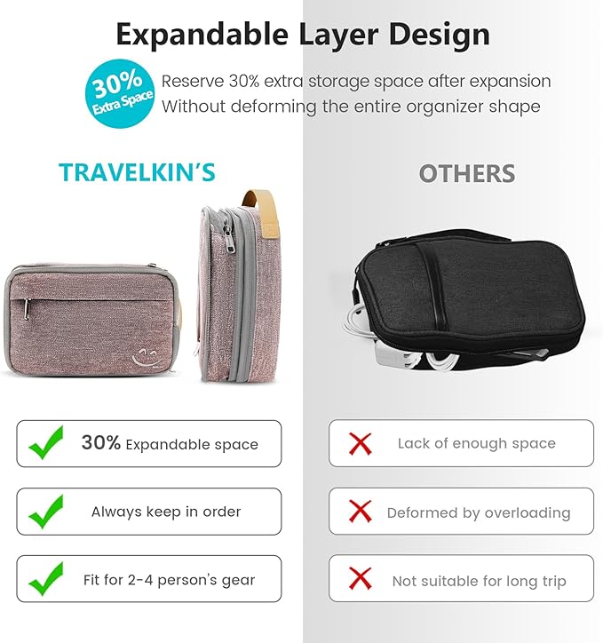 Travelkin Travel Electronic Cord Organizer Travel Case, Travel Cable Organizer - Image 5