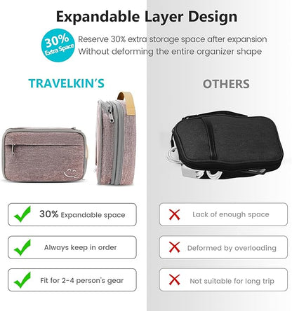 Travelkin Travel Electronic Cord Organizer Travel Case, Travel Cable Organizer - Image 5