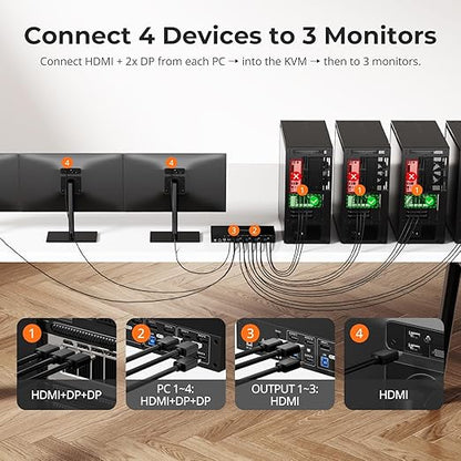 TESmart USB 3.0 KVM Switch 3 Monitors 4 Computers 4K@60Hz, HDMI+DP KVM Docking - Image 2