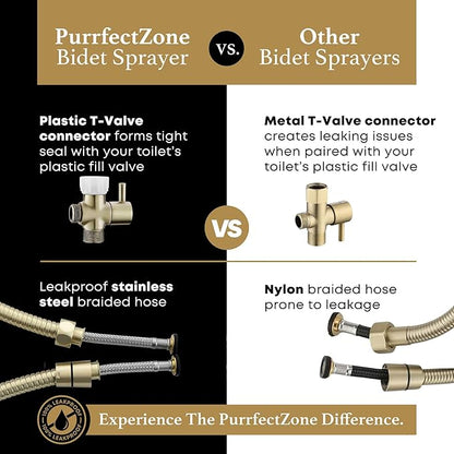 Purrfectzone Bidet Sprayer for Toilet, Handheld Bidet Sprayer Kit, - Image 7