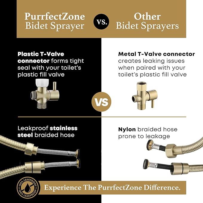 Purrfectzone Bidet Sprayer for Toilet, Bidet Sprayer for Feminine Wash - Image 9