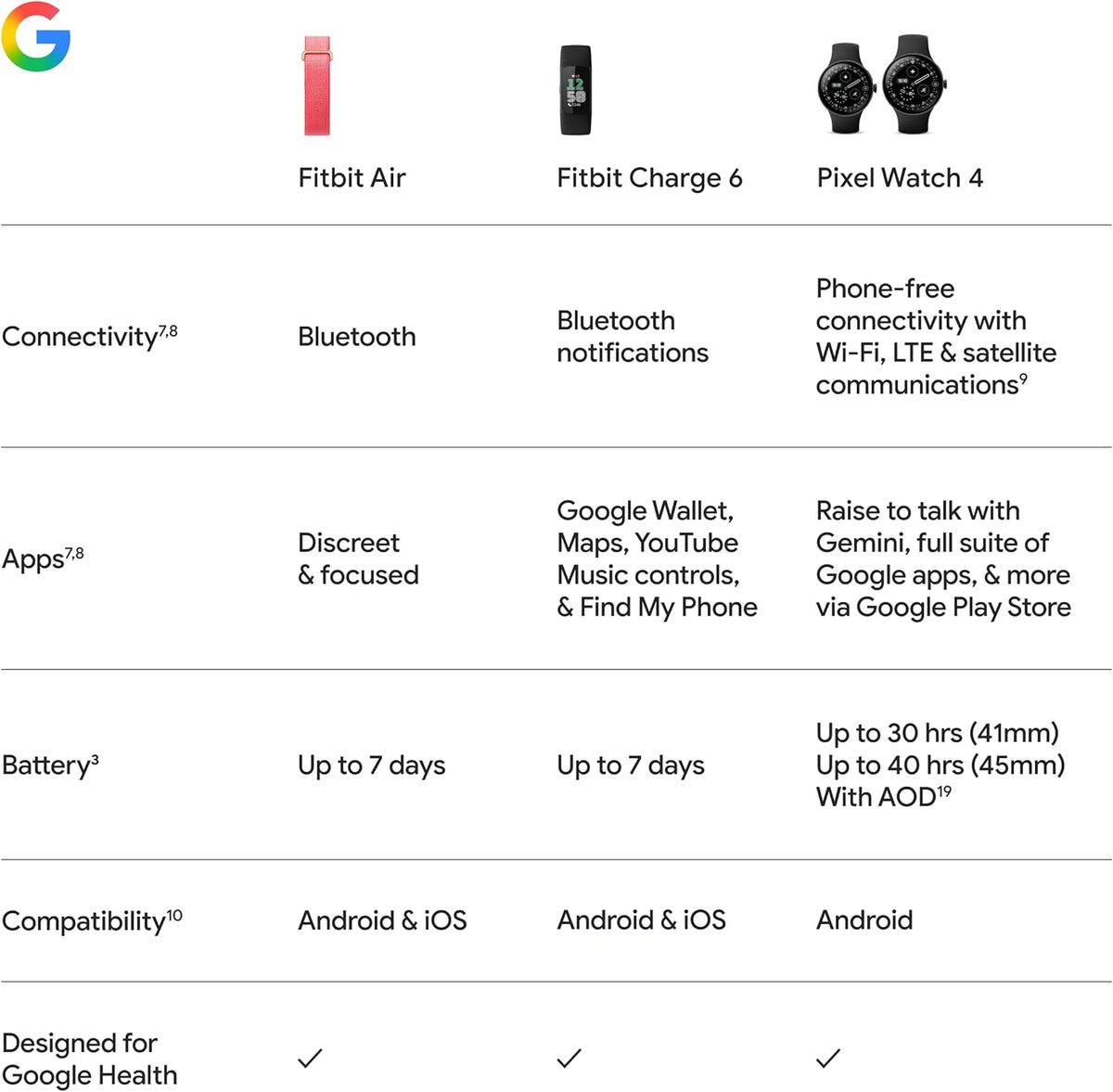 google fitbit air - screenless activity tracker, obsidian, view 9