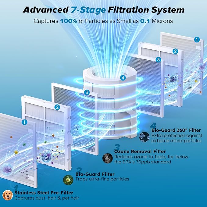 Nuwave Forever Smart Air Purifier - Image 4