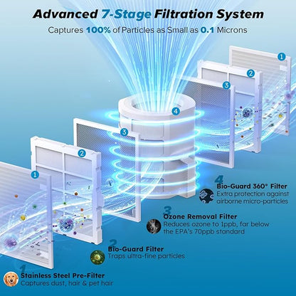 Nuwave Forever Smart Air Purifier - Image 4