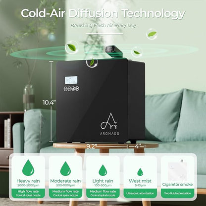 2025 Upgraded 3500 Sq.Ft Smart Scent Machine - Image 5