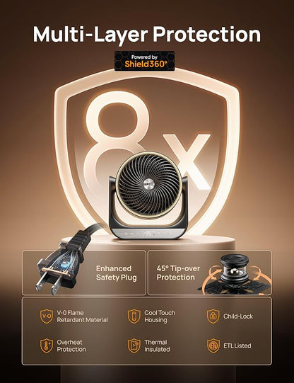 DREO Whole Room Heater 714, 60° Vertical & 90° Horizontal 3D Oscillating Heating - Image 5