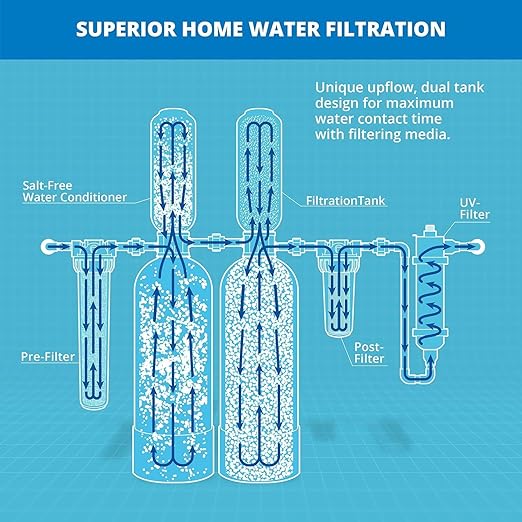 Aquasana Whole House Well Water Filter | 500K Gallons | UV, Carbon & KDF | - Image 5