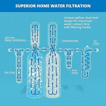 Aquasana Whole House Well Water Filter | 500K Gallons | UV, Carbon & KDF | - Image 5