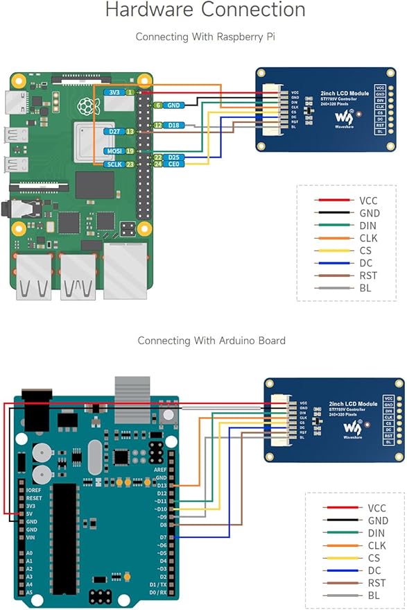 Waveshare 2inch LCD Display Module, Compatible - Image 6