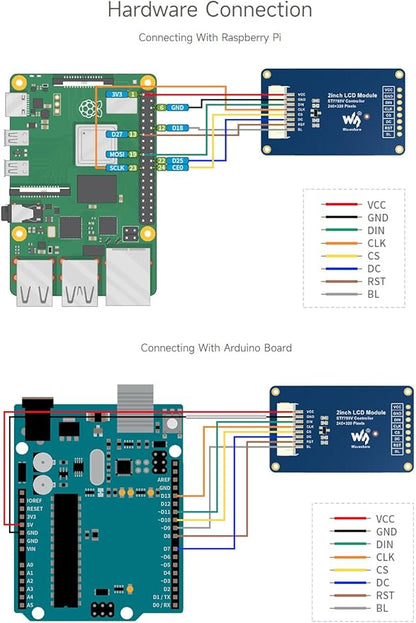 Waveshare 2inch LCD Display Module, Compatible - Image 6