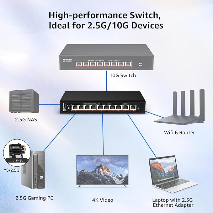 10 Port 10G Ethernet Switch Unmanaged, 8 x 2.5G Base-T Ports, 2 x 10Gb RJ45 - Image 4