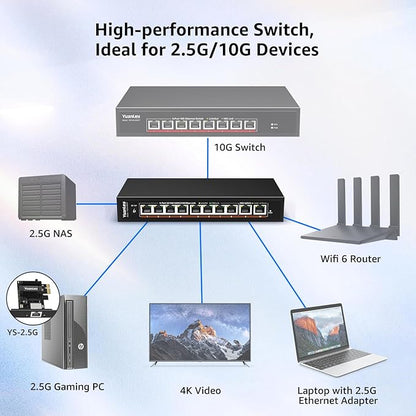 10 Port 10G Ethernet Switch Unmanaged, 8 x 2.5G Base-T Ports, 2 x 10Gb RJ45 - Image 4
