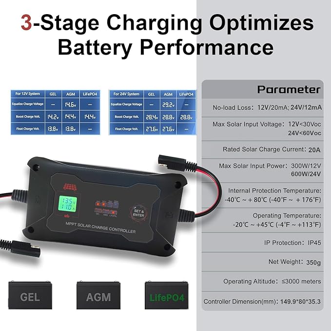 20A 12V/24V Portable MPPT Solar Charge Controller - Image 4