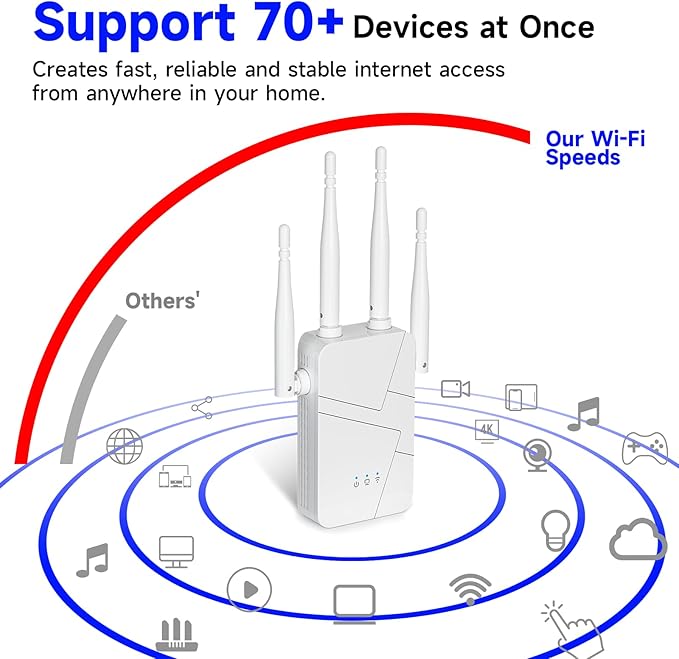 2026 WiFi Extender Signal Booster - Image 5