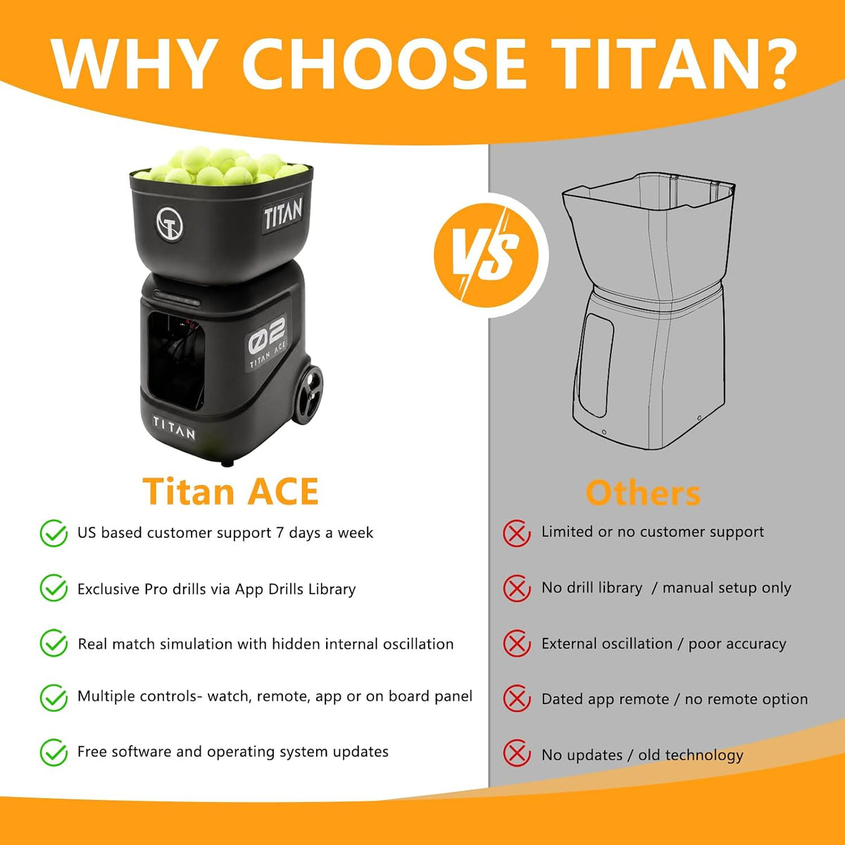 titan ace tennis ball machine for coaches & on a desk or shelf