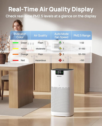 air purifiers for home large room up to, package contents