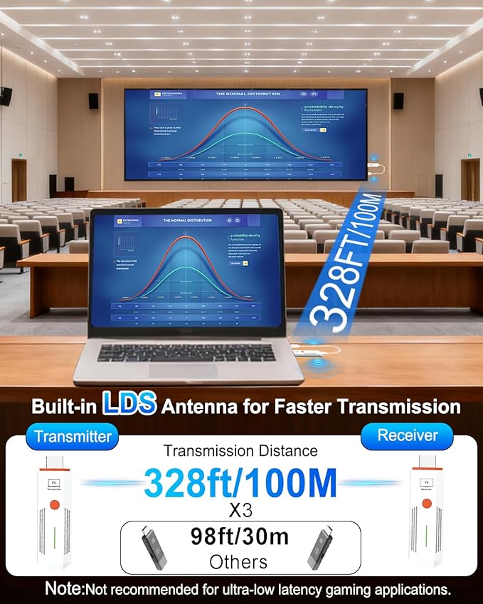 2026 Upgraded Wireless HDMI Transmitter and Receiver 328FT/100M, 4K Decode - Image 4