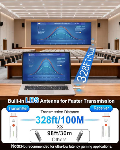 2026 Upgraded Wireless HDMI Transmitter and Receiver 328FT/100M, 4K Decode - Image 4