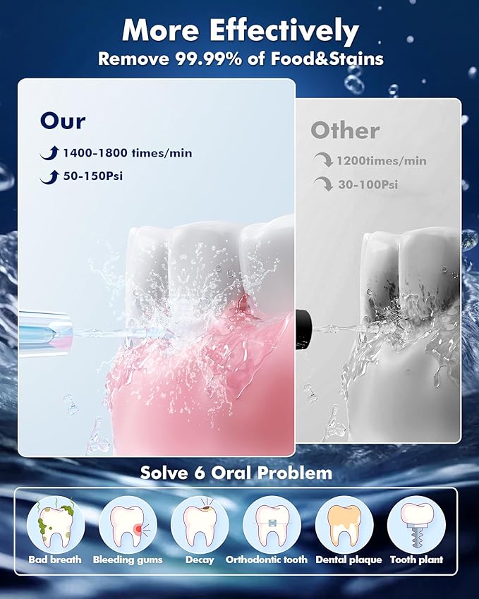 Water Flossers for Teeth - Image 4