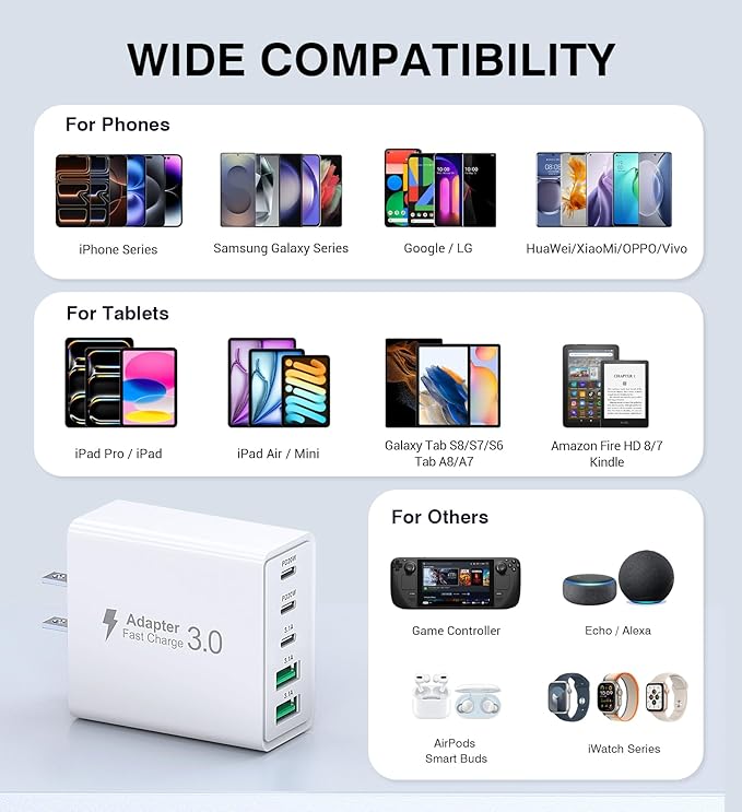 2Pack USB C Fast Charger Block, 60W 5-Port USB Wall Charger Brick, 2 USB A & 3 - Image 4