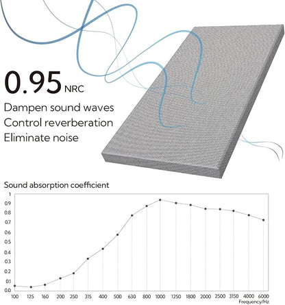 Olanglab Sound Absorbing Acoustic Wall Panels 2 Pack, Large Fabric Wrapped - Image 4